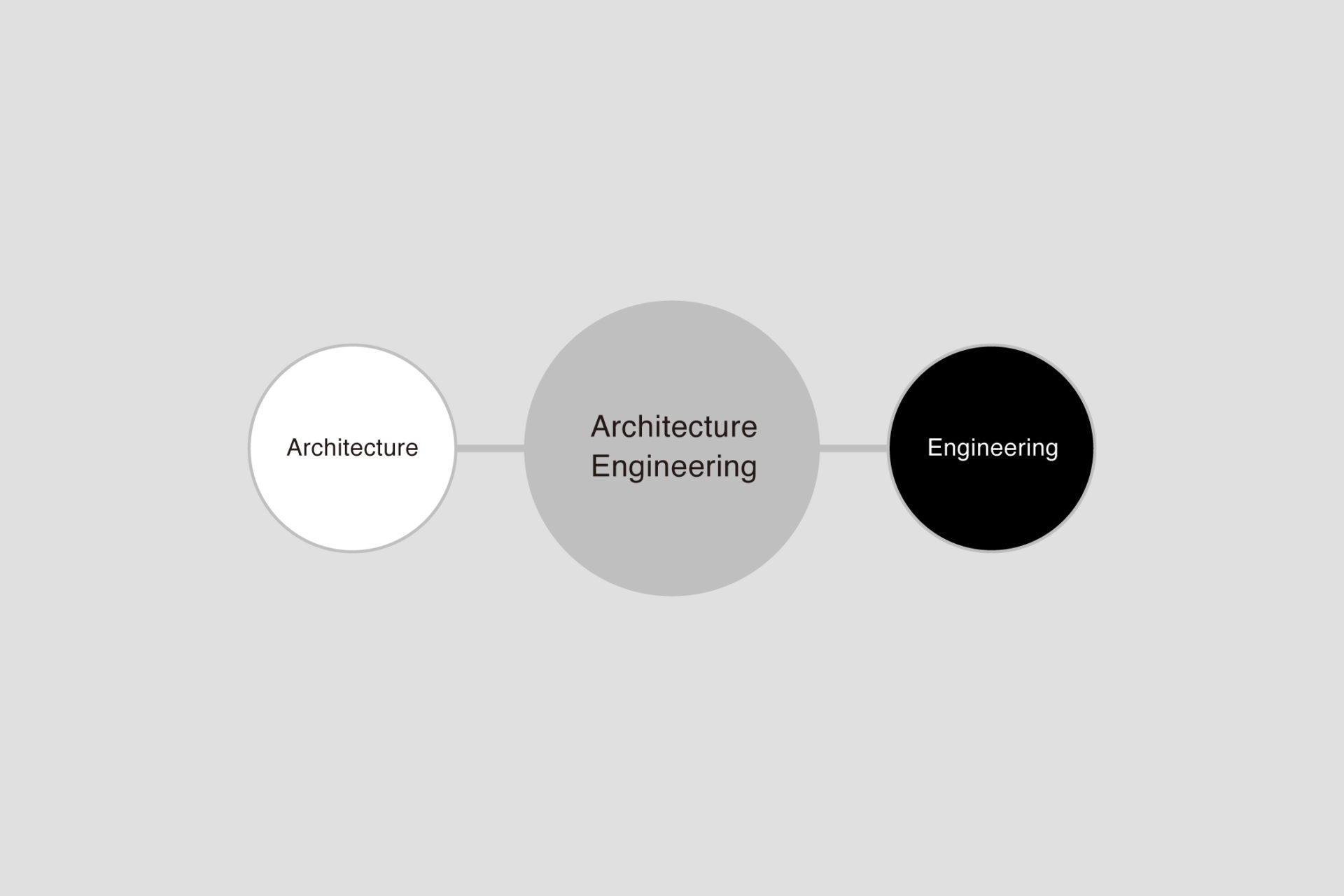 建築とデジタルエンジニアの間の領域